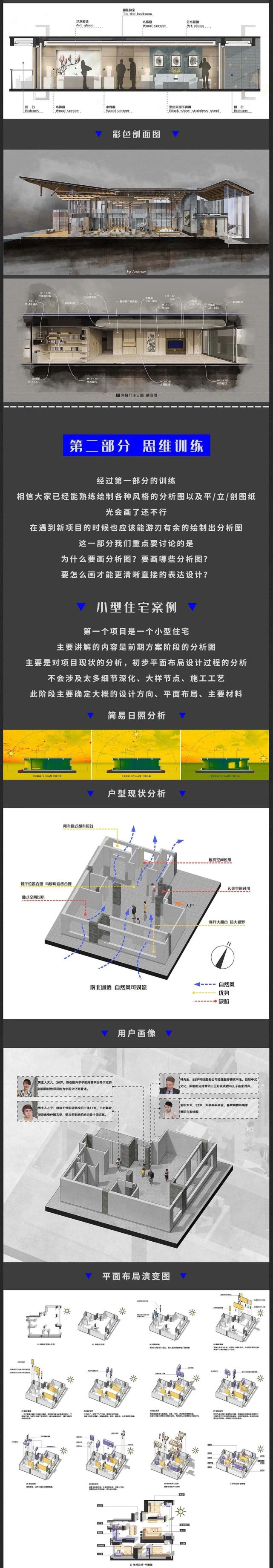 室内设计sketchup分析图研习班