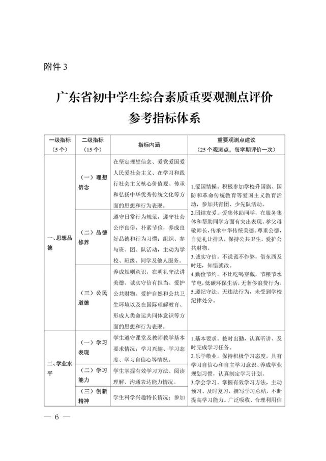 广东省教育厅印发《关于实施初中学生综合素质评价的指导意见》