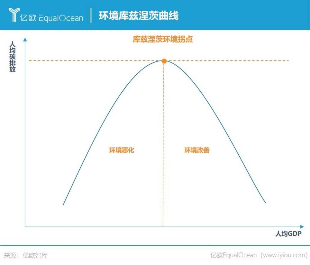 人均gdp与碳排放量_人均碳排放与人均GDP关系(2)