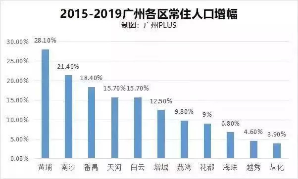 广州2021年总gdp_花城政能量 同比增9.9 广州2021年前三季度GDP破2万亿元