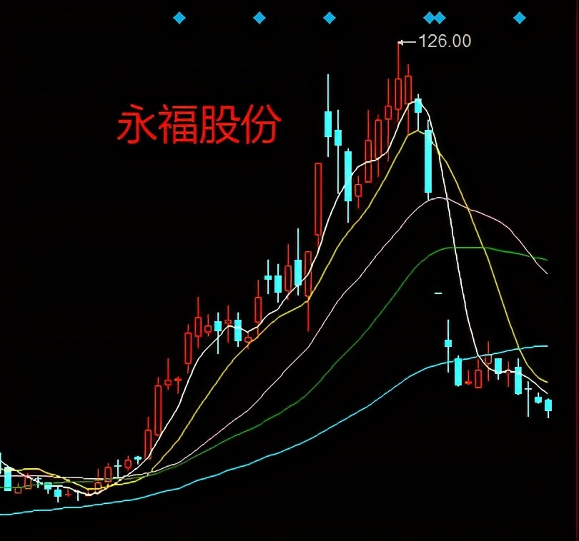 盘点8月十大坑人股票你中过招吗