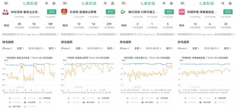 腾讯视频怎么下载视频（腾讯视频怎么下载视频到本地）