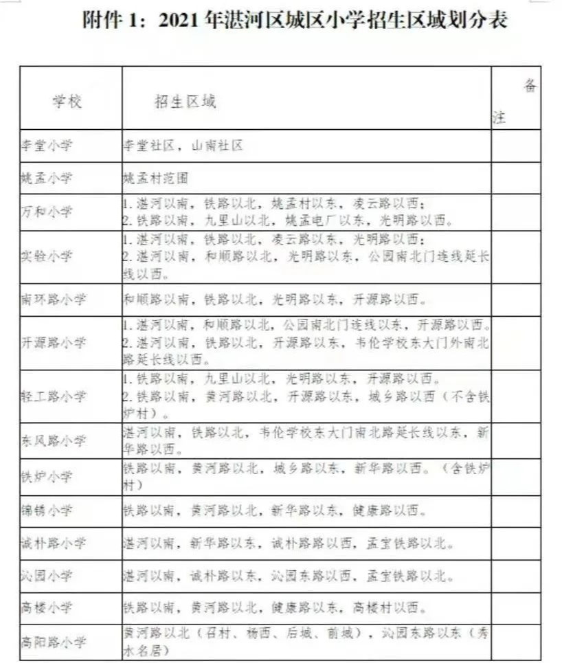 湛河区东风路小学招生简章点此查看卫东区彩虹糖:卫东区实验小学2021