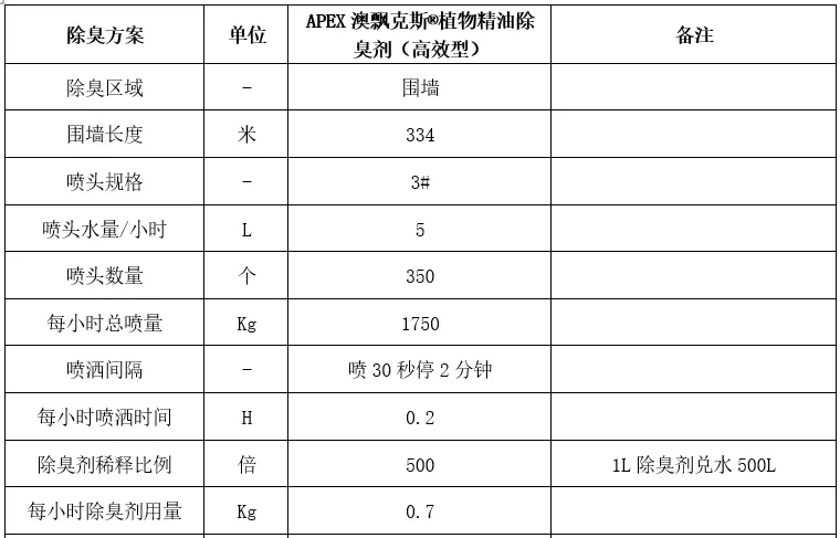 如何保护环境,如何保护环境英语作文