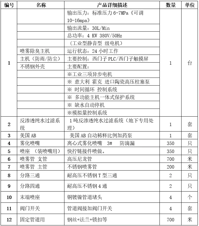 如何保护环境,如何保护环境英语作文