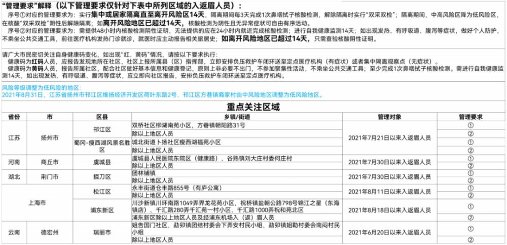 治安重点人口分类_重点人员动态管控系统开发方案,智慧警务平台建设(2)