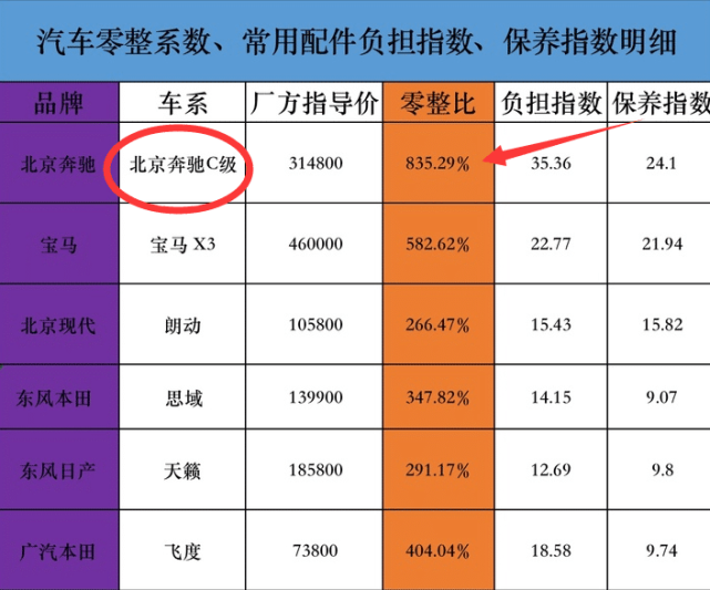 为什么奔驰绝不用宝马,保时捷惯用的采埃孚8at,非要