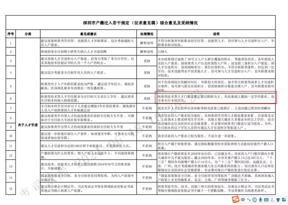 深圳本地人口有多少_不再公布楼市均价 楼市均价是什么意思 深圳为什么不再(3)