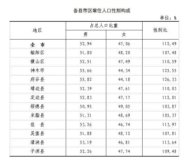 神木人口_神木市孙家岔镇人民政府2019年部门综合预算说明