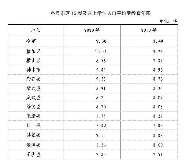 神木市常住人口571869人增加116376人