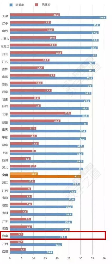 海南人口2017_2017年海南省城镇私营单位从业人员平均工资及名义增速 转载(3)