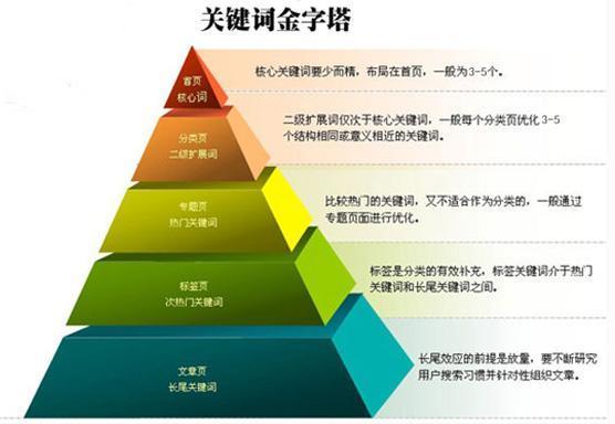 如何添加百度指数,如何使用百度指数