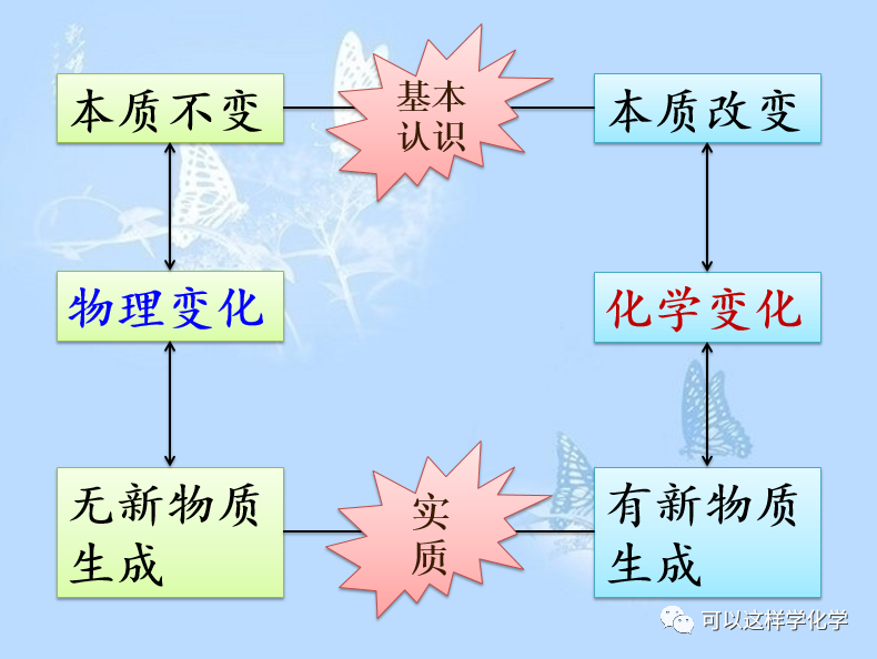 什么是化学（什么是化学性肝损伤_）