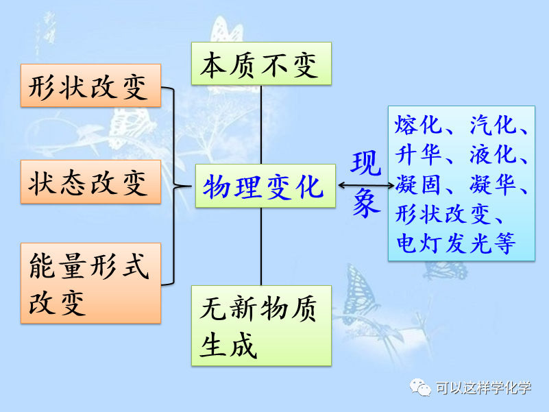 什么是化学（什么是化学性肝损伤_）