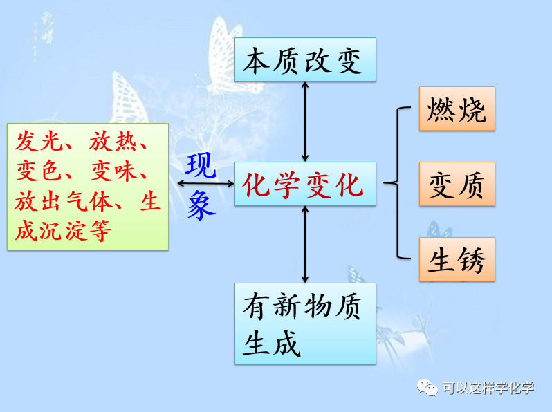 什么是化学（什么是化学性肝损伤_）