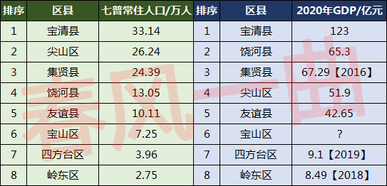 双鸭山多少人口_十一长假我们继续约起来 哈尔滨到黑龙江各市区县公里里程及