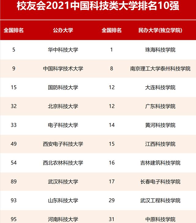 南科大排名_南科大附中宿舍图片(2)