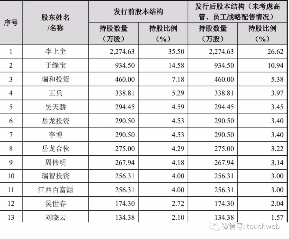 悦安新材科创板上市:市值48亿 李上奎父子为实控人