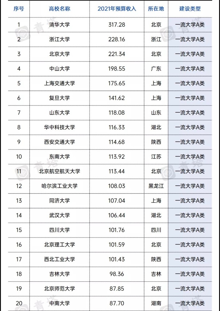 高校预算排名_小栗旬热血高校