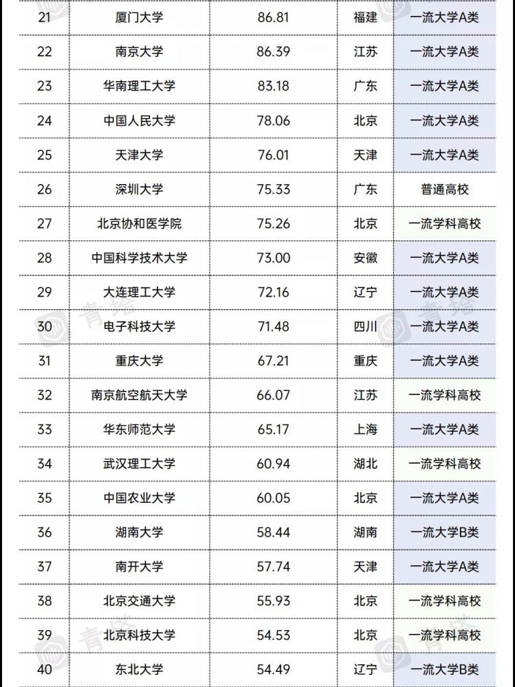 全国高校预算占gdp_2017军工行业表现如何 数据告诉你(2)