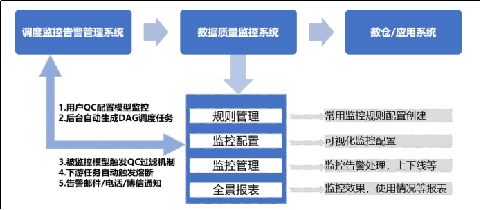 5.数据质量监控系统(qc)