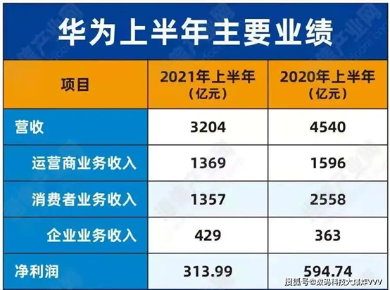 2021上半年深圳gdp是多少_2021上半年城市GDP排名,武汉苏州 虐 深圳