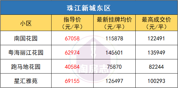 广州二手房指导价，市场新动向与购房者指南