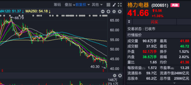 格力电器斥资18亿收购银隆董明珠给自己解套还债还是多元化发展