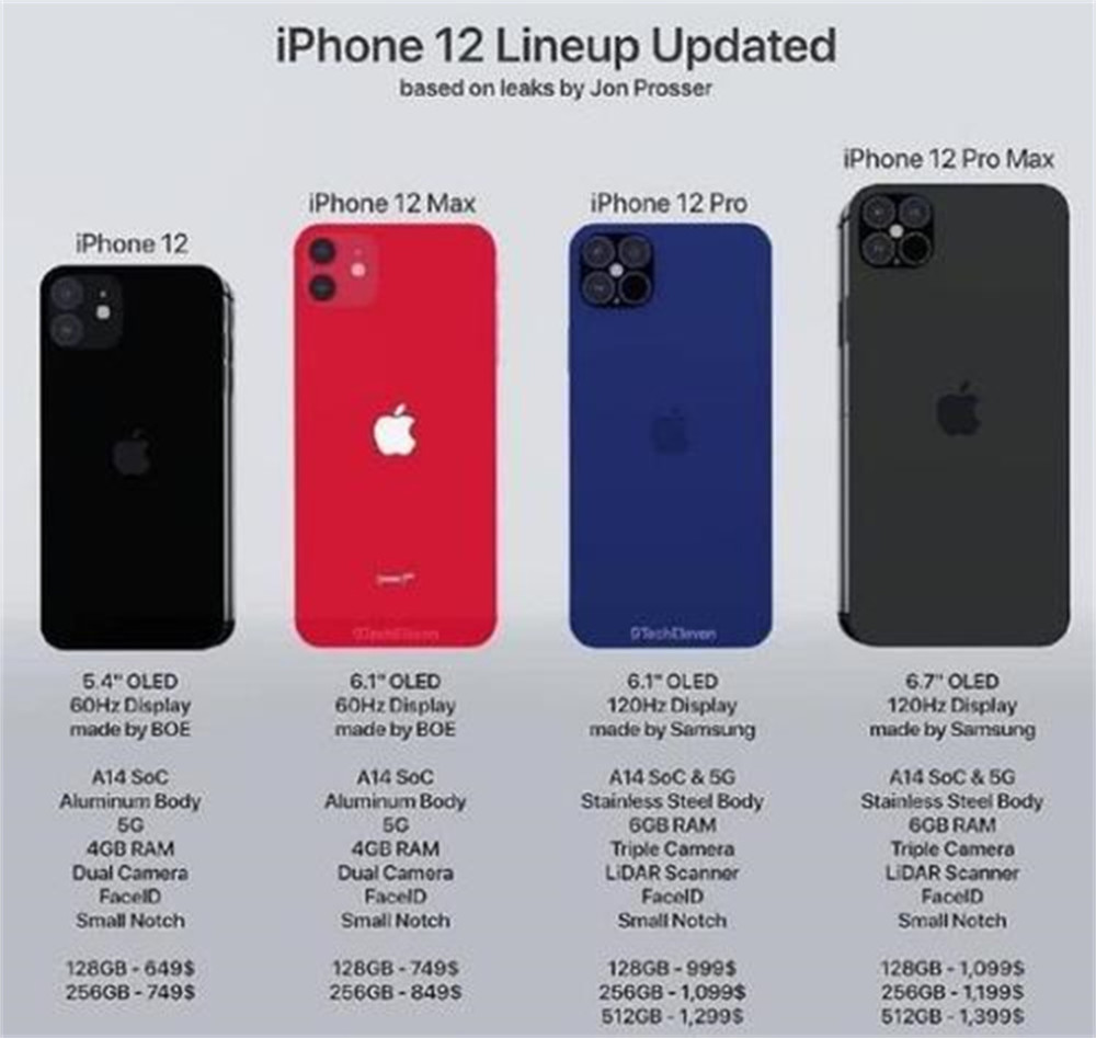 iphone 13 预测 2:推出新色玫瑰金日落金 早前有外媒发布了iphone 13