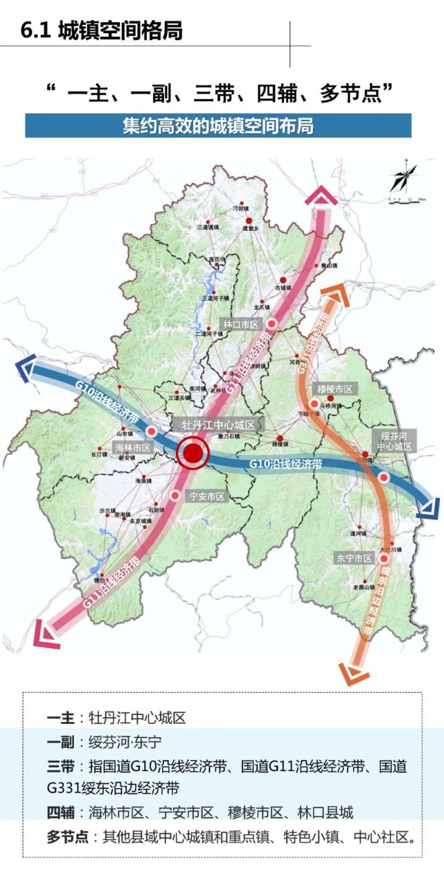 关注|《牡丹江市国土空间总体规划(2020-2035年)》公示