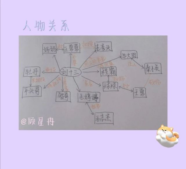 人物关系:03《云边有个小卖部》讲述了云边镇少年刘十三的成长故事.