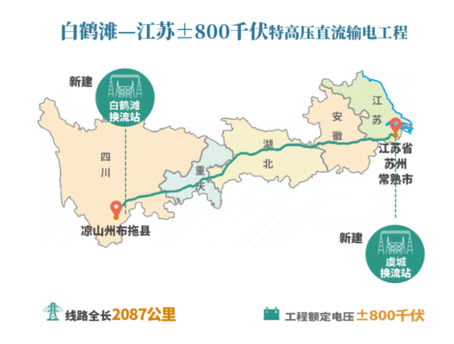 白鹤滩—江苏±800kv特高压直流输电工程(简称"白鹤滩-江苏工程)