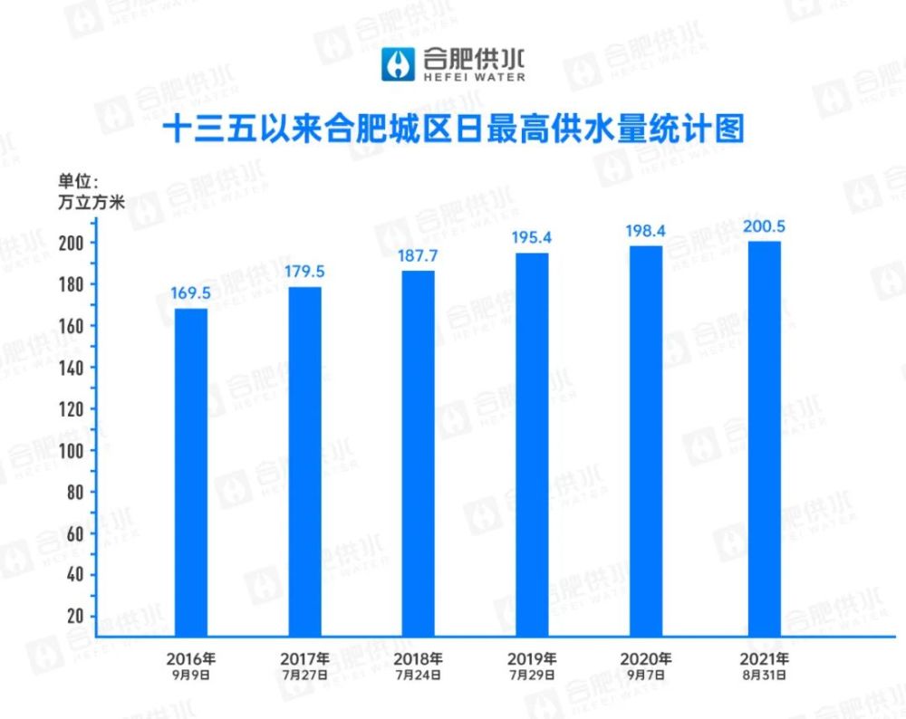 供水人口_我国城乡供水一体化发展的4大问题(2)