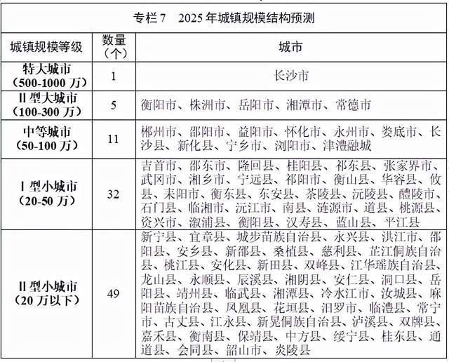 长沙GDP规划_长沙最新GDP排名全国13,你有没有机会(2)