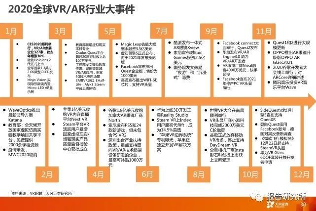 报告metaverse元宇宙深度报告附pdf下载