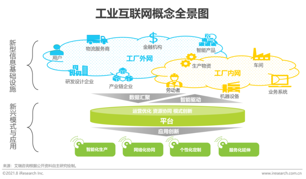 2021年"新基建"背景下中国工业互联网与工业智能研究报告