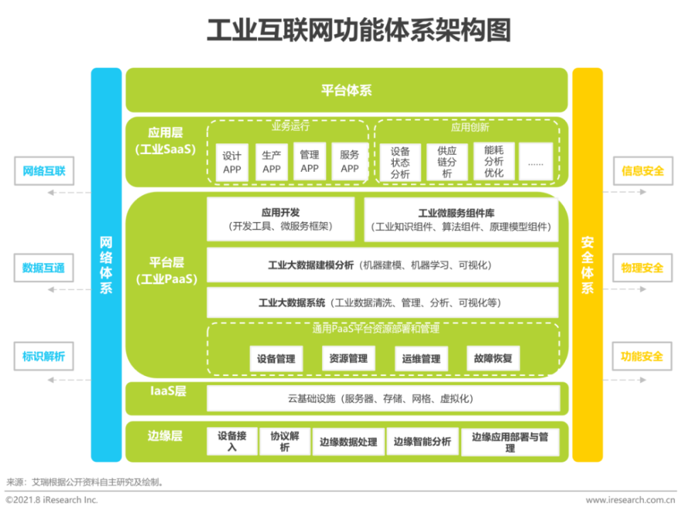 2021年"新基建"背景下中国工业互联网与工业智能研究报告