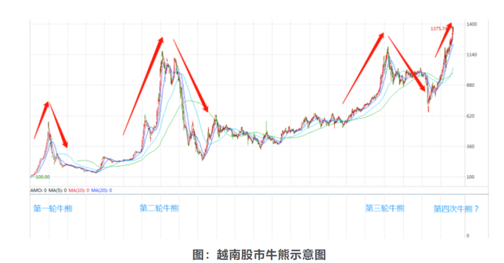 越南gdp增长率最高_便宜股票何处觅 大胆投资前沿市场