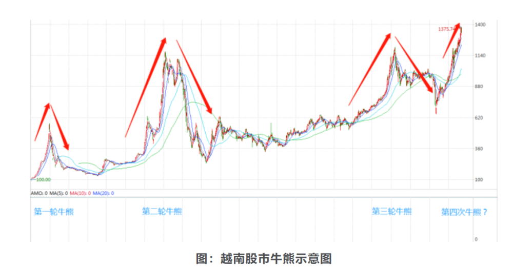 2020年越南各省gdp总量_GDP是什么