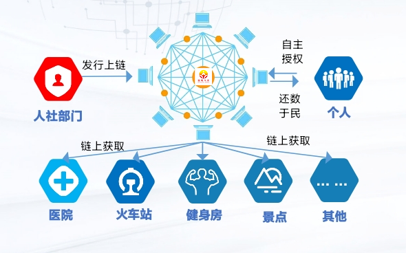 西青人口服务中心电话_西青区人口服务管理中心迁址公告(3)