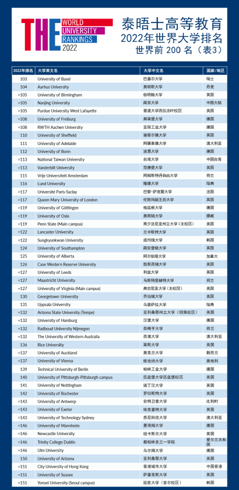 泰晤士全球大学排名_泰晤士大学排名