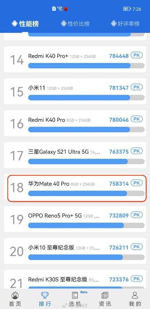 离谱华为mate40pro某兔兔跑分755w这榜单不看也罢