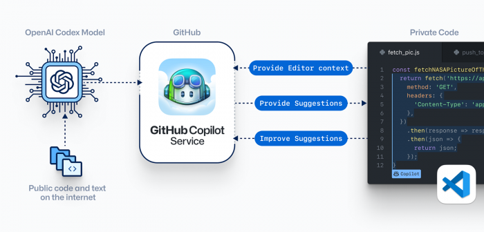 github copilot代码安全性研究 开发者需对四成错