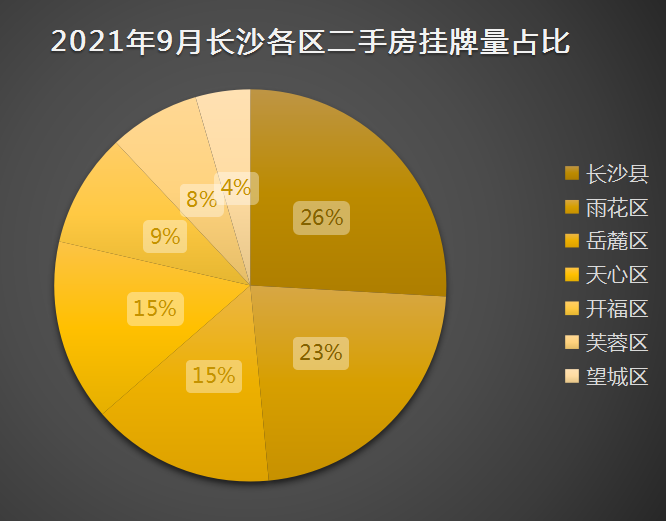 二手房交易算作gdp吗_烟台二手房价全国排47,GDP排20,你怎么看