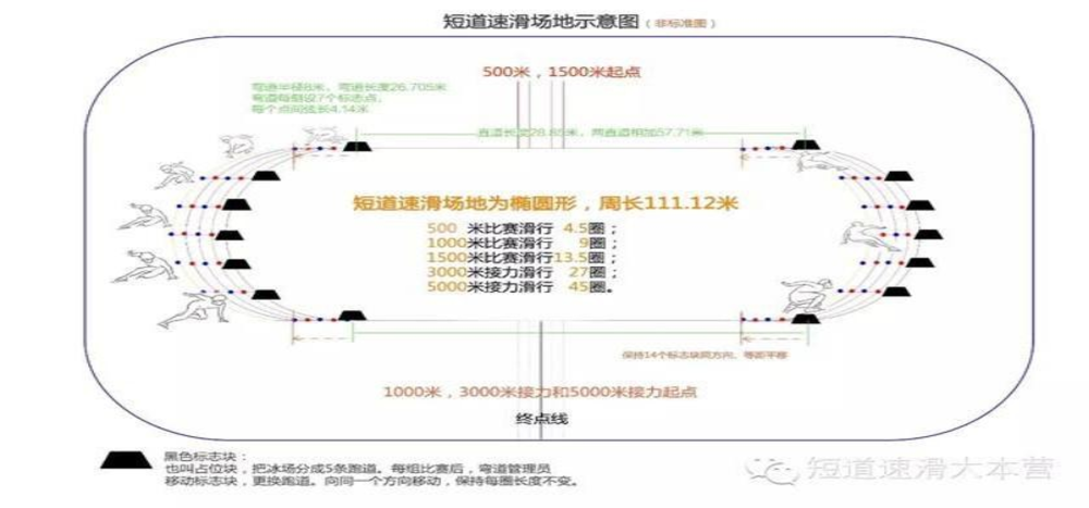 冬奥项目科普之短道速滑速度与战术的较量规则复杂积分点多