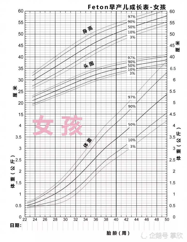 【生长发育】早产宝宝如何使用生长曲线