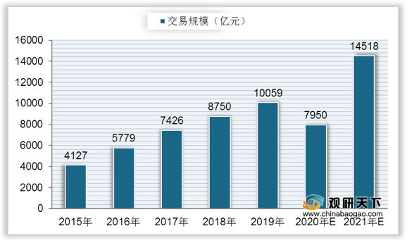 旅游业对中国GDP的_2020年疫情下中国旅游行业市场分析 各地出台管控政策 未来长期增长趋势不变