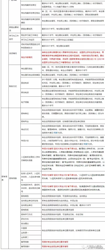 22考研报名时刻是何时需要预备哪些信息考生网上报名天津…插图2