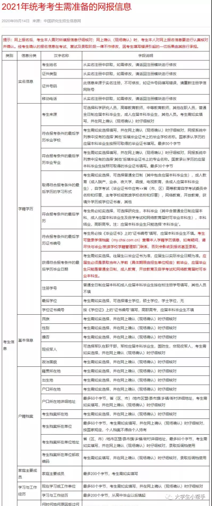 22考研报名时刻是何时需要预备哪些信息考生网上报名天津…插图1