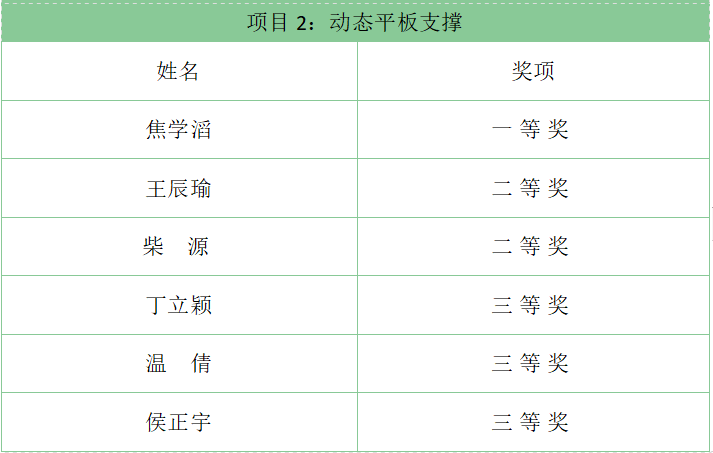 东胜人口有多少_东胜区第七次全国人口普查主要数据发布